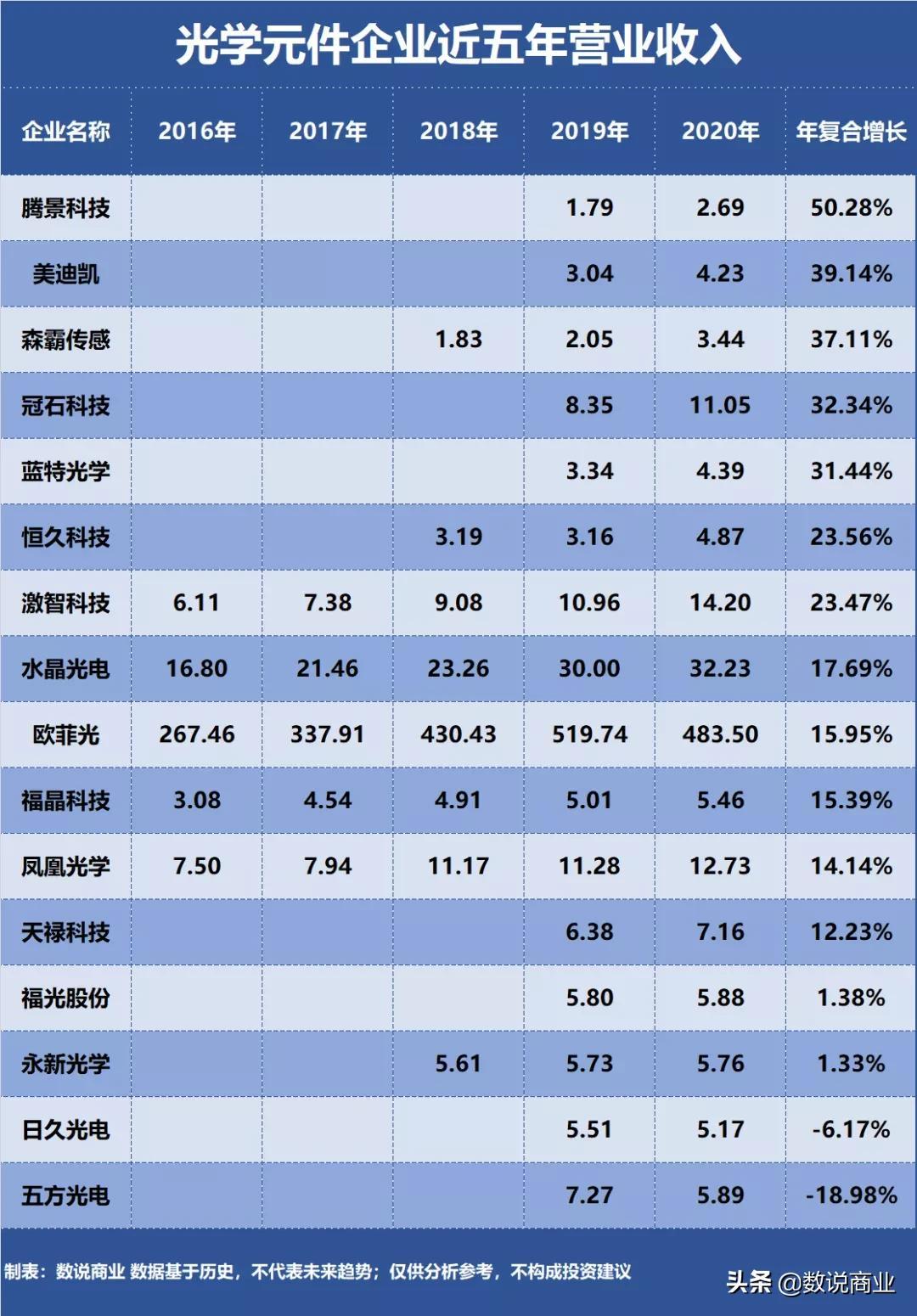 科技之光，水晶光电的优化与应用前沿探索