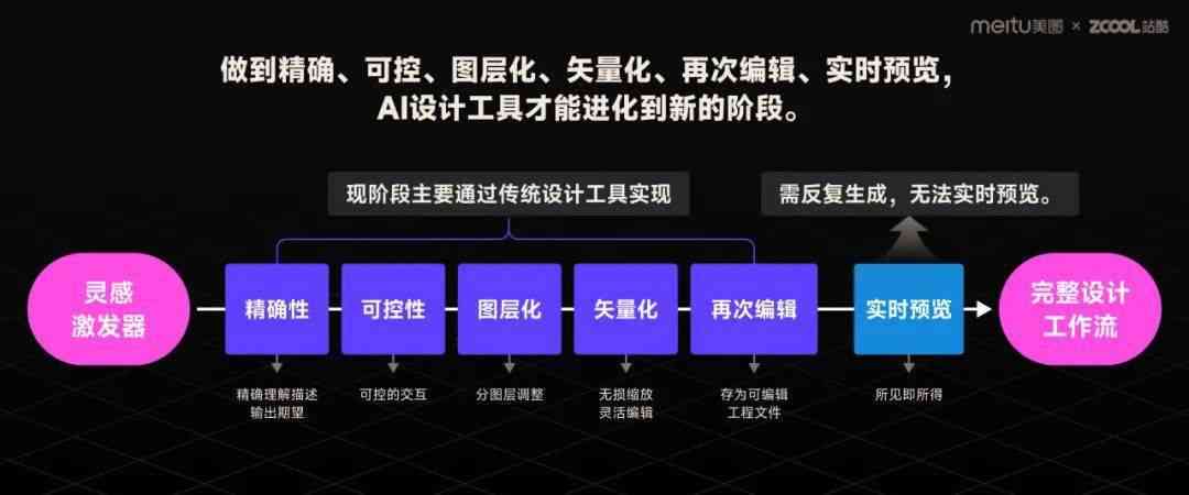 深入了解lsU，优化与应用策略