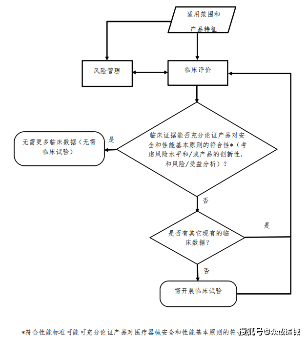 自行使用医疗器械的操作优化及注意事项指南