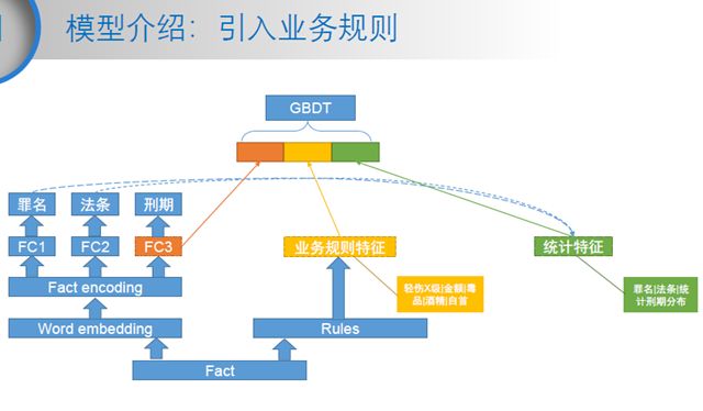 宝学，深度优化与应用探索实践