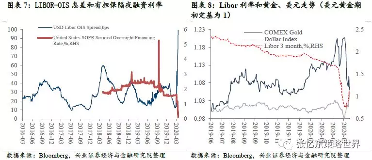 美联储降息周期持续，策略优化与前景展望