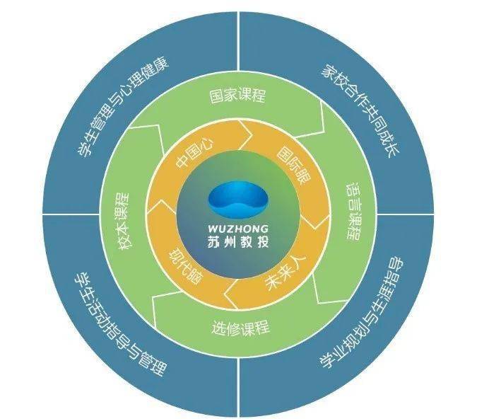 宗源探索，本源与优化发展之路