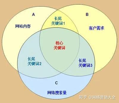 瑟夫优化，未来关键策略详解及常见问题解答