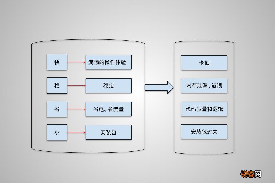 卡多优化全解析，提升效率的关键策略与技巧指南