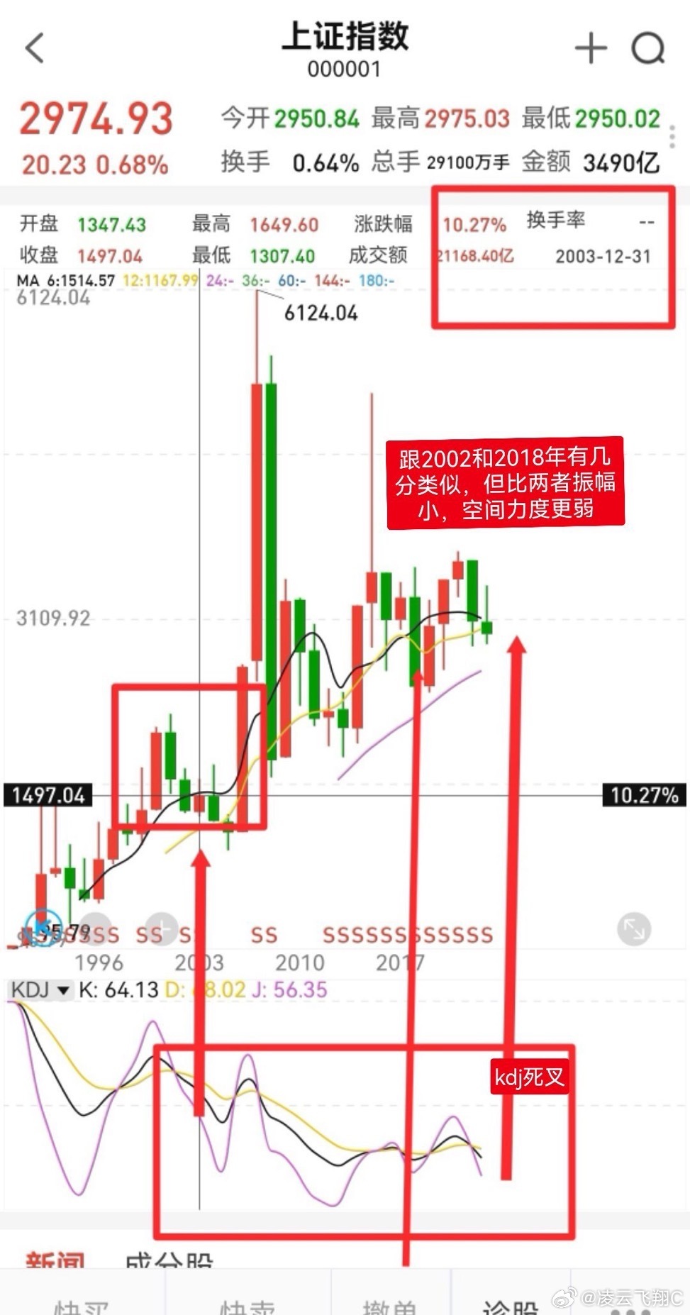 2026年上证指数冲破14600点的预测与展望