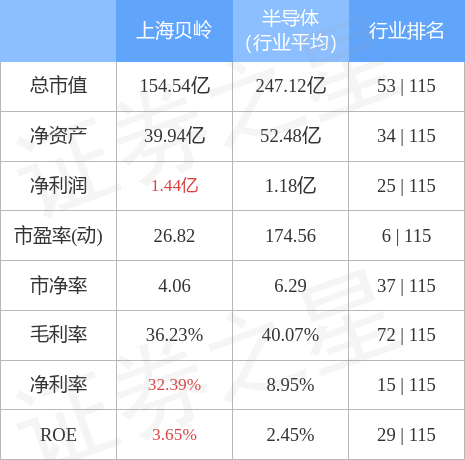 上海贝岭股票全面解析，投资视角与策略优化探讨