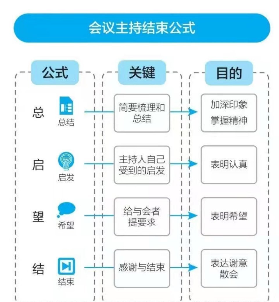 主持会议的优化策略及常见问题解答详解