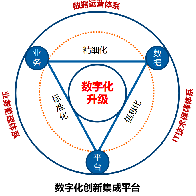 平洋优化，探索最佳实践与优化之道