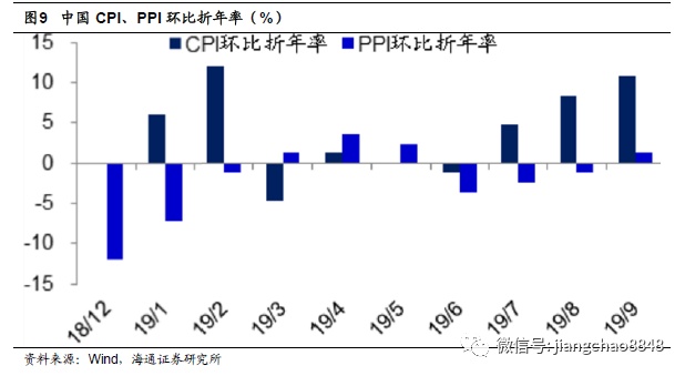 中国PPI环比下降0.1%，深度解析与未来展望