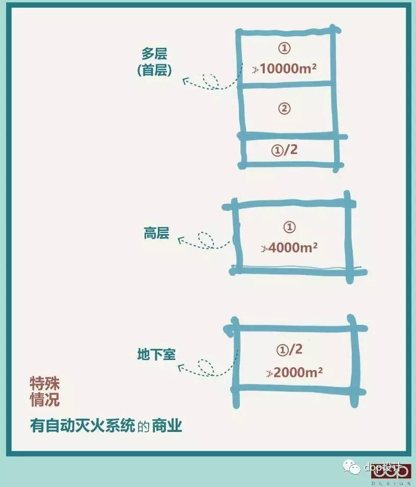 商业消防面积要求标准全面解析