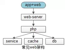 朗普技术深度解析及优化应用指南，常见问题解答