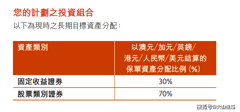 揭秘保基投资，策略优化、问题解答与实战应用指南