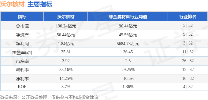 沃尔核材引领新时代核材科技，优化性能赋能未来发展