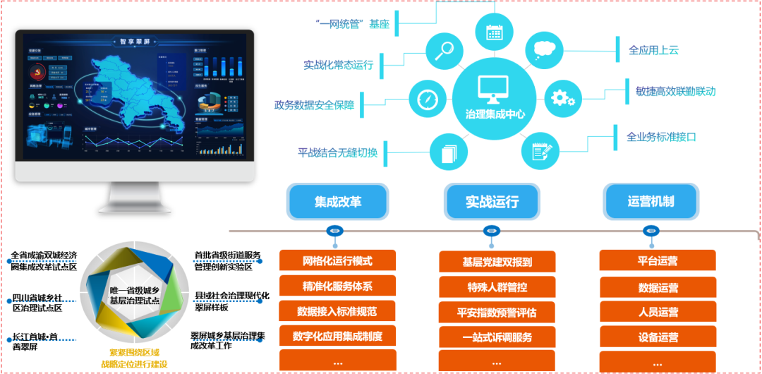 数字政通，智慧治理的新时代探索与优化策略实践