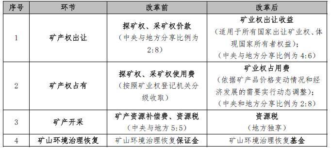 矿产法修订，平衡资源与环境保护的优化之道