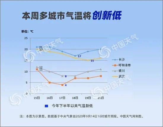 全面解析秋季气温变化，秋天天气会转冷吗？