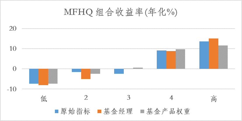 OKP优化，实现效率与成果跃升的关键策略