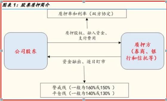 深度解析，当前股市套现机制与策略，股票套现可行性探讨