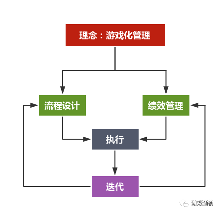 游戏优化与体验提升，解决烦人的村民问题探讨