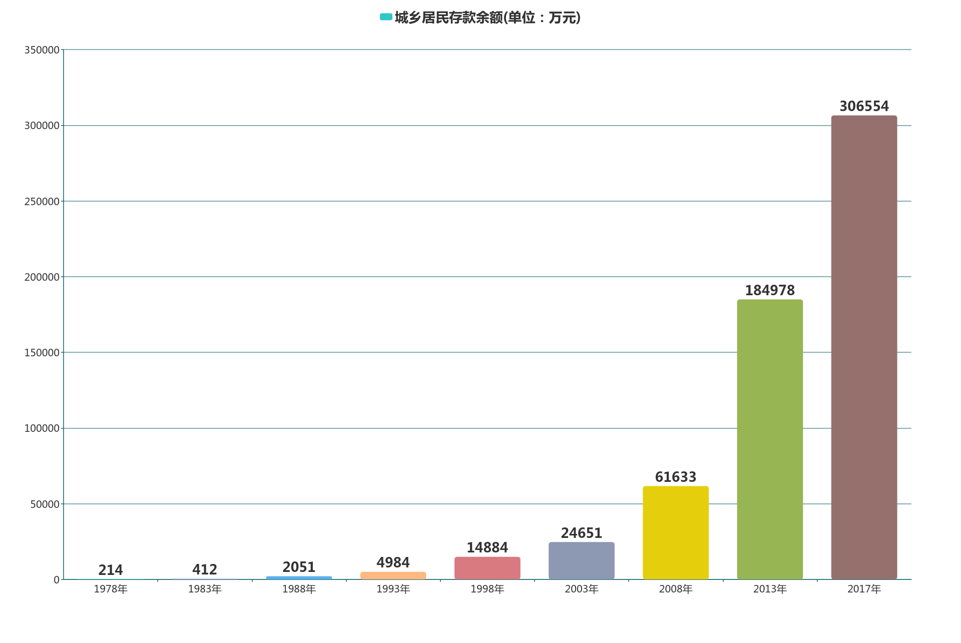 信阳与北京消费水平对比解析