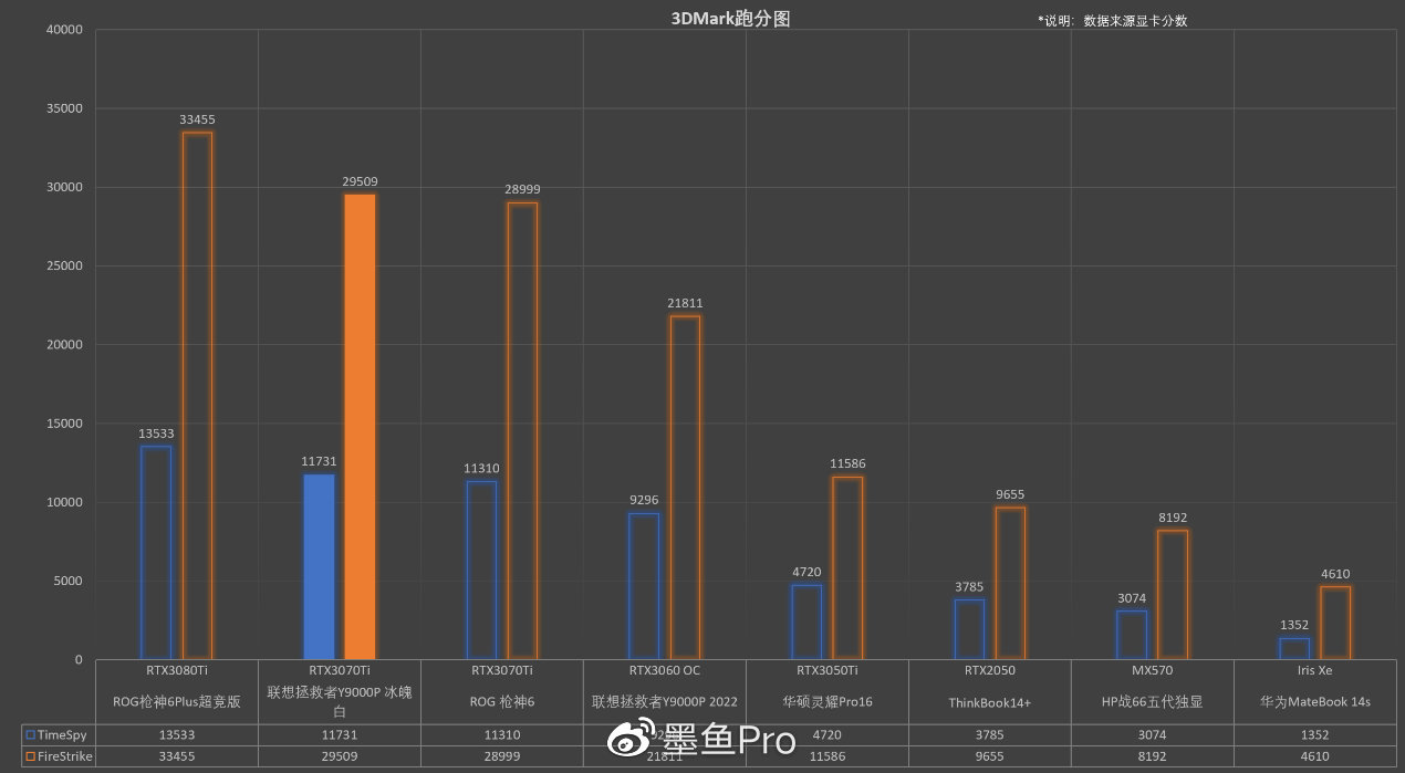 联想拯救者Y900性能巨兽，优化之道与疑难解答