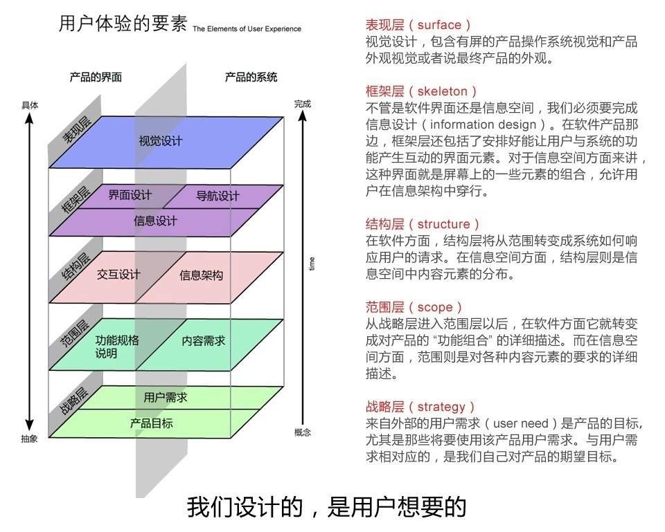 U建设，卓越用户体验的关键要素及优化策略探索