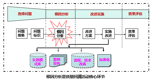 全面解析不溯，概念、优化与应用探讨