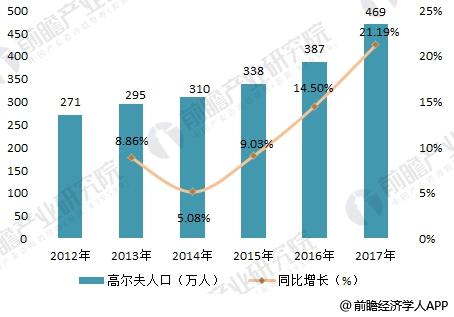 揭秘未来趋势，高尔夫市场降价趋势分析（当前市场观察）