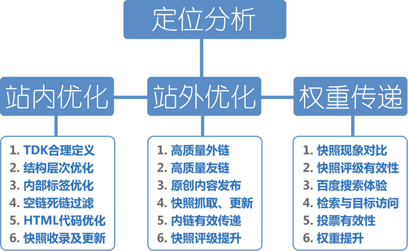 揭秘西哥，全方位基础到优化指南