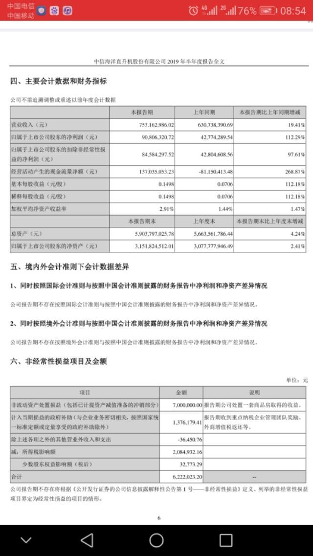 中信海直引领航空产业，实现卓越腾飞