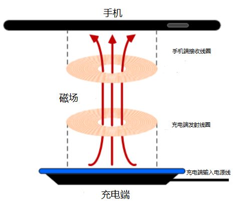 产品中心 第525页