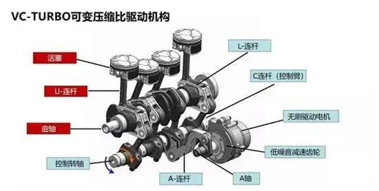 探秘探陆发动机，气缸数量与优化揭秘