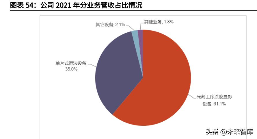 晶方科技引领科技潮流，优化智能生活体验