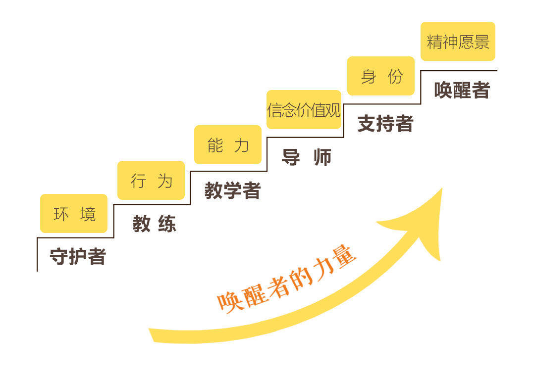 内伊，新时代的领导力与智慧典范