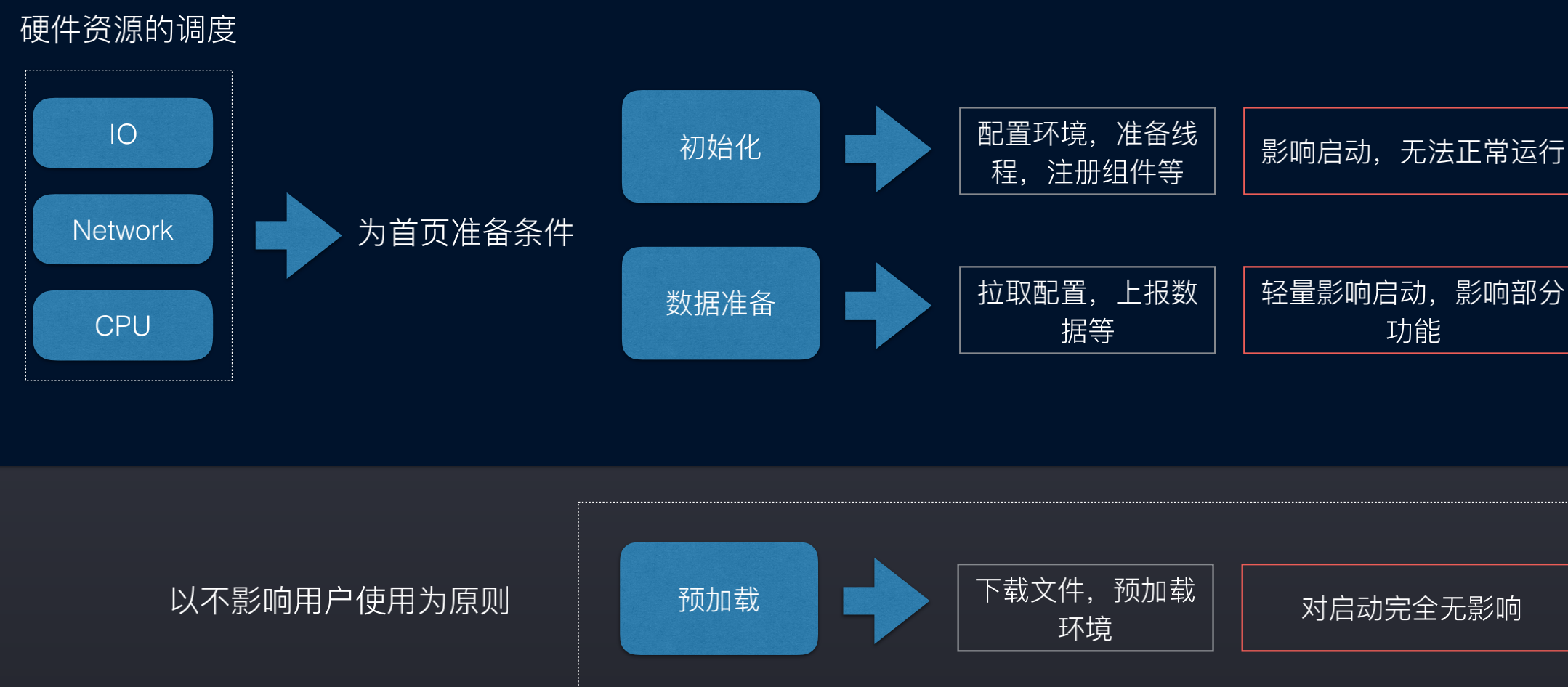 基本型X 7性能优化与应用指南全解析