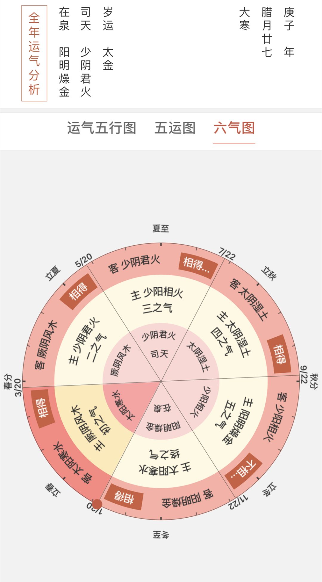 夏官正，优化之道详解及常见问题答疑