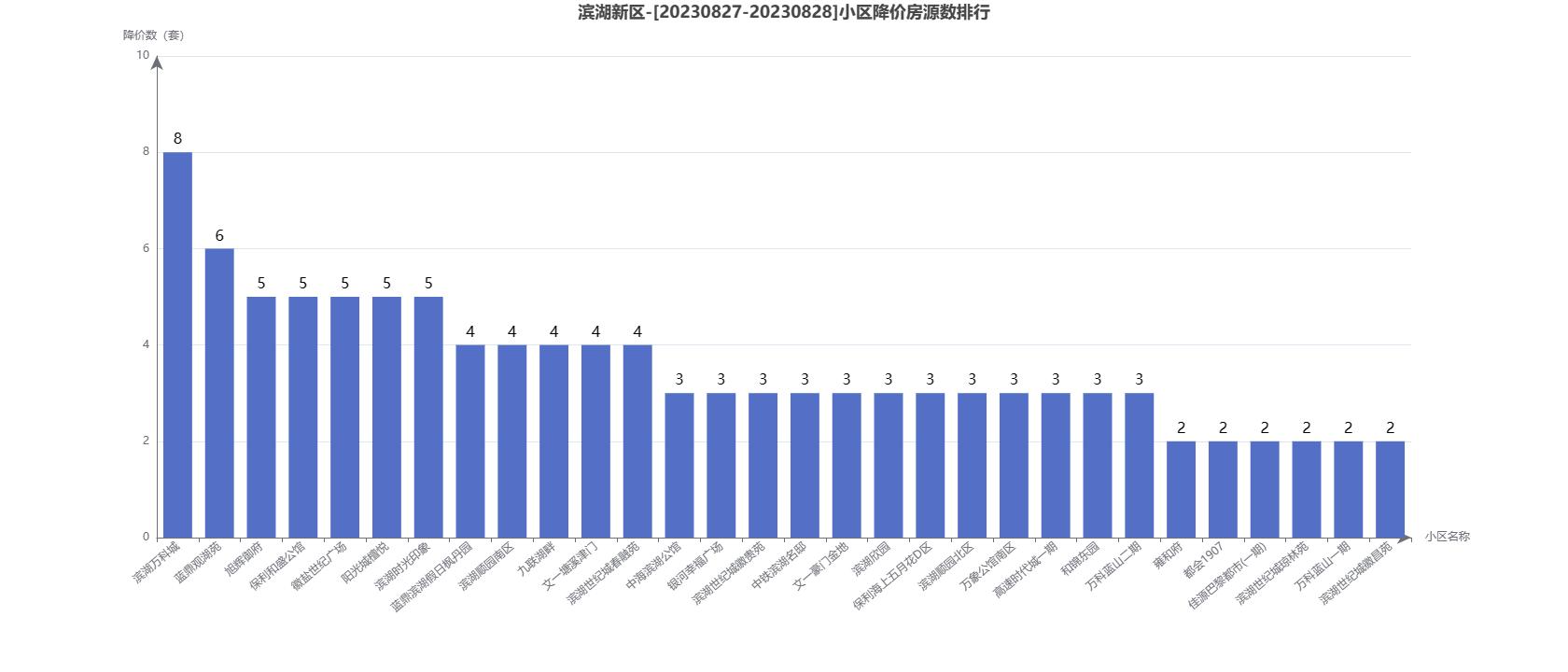 滨湖房价降价原因深度解析与优化策略应对指南