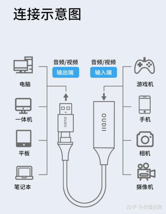 大众C口接口的优化与应用探索