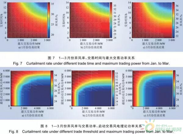 掌握看风技巧，优化方法、答疑与策略指南