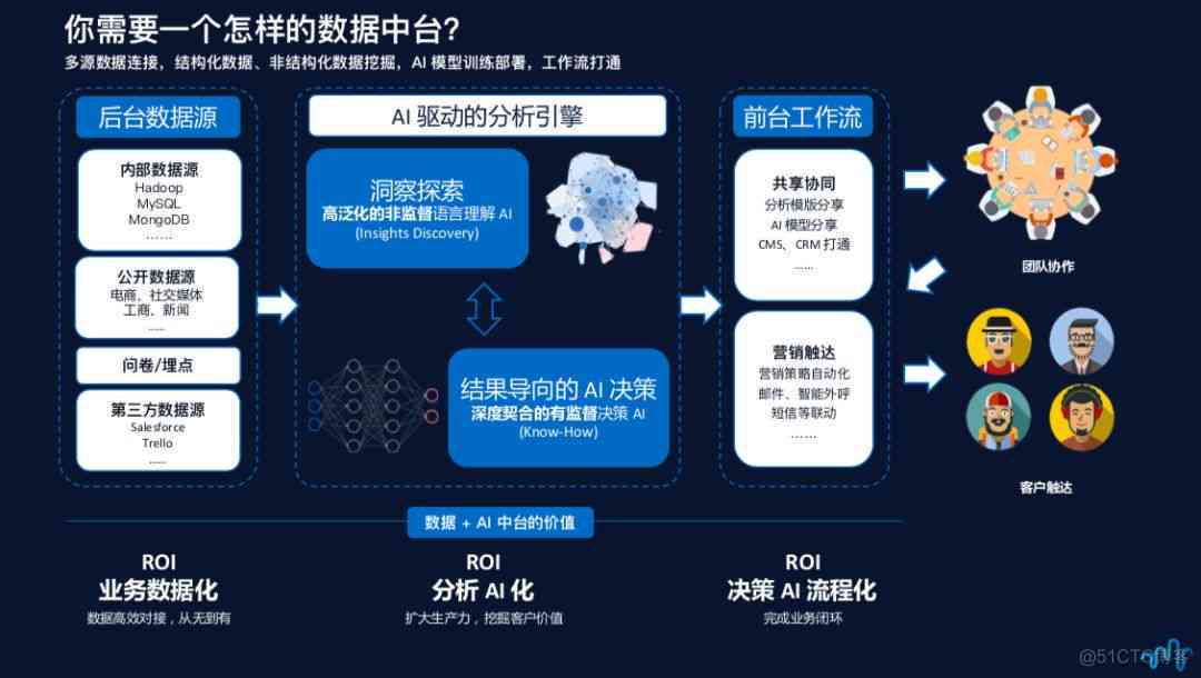 皓瀚引领技术革新，优化体验开启新时代