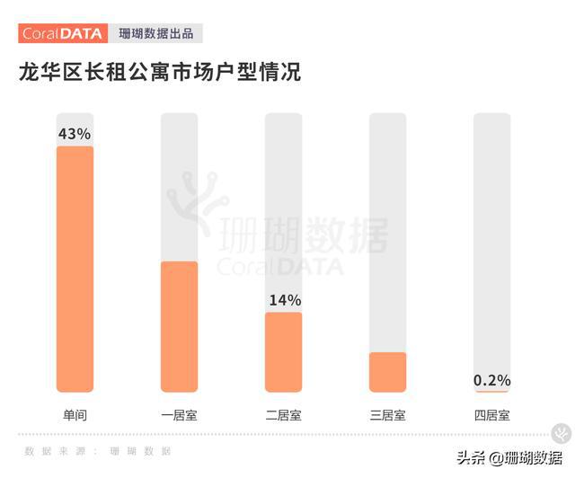 龙华区租房价格全面解析，租金一月多少？