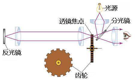 揭秘光炮，性能优化与应用宝典