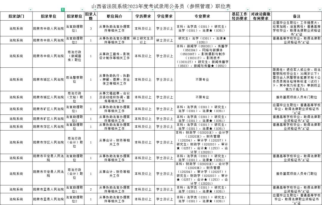 2024年公务员报考官网入口详解及指南