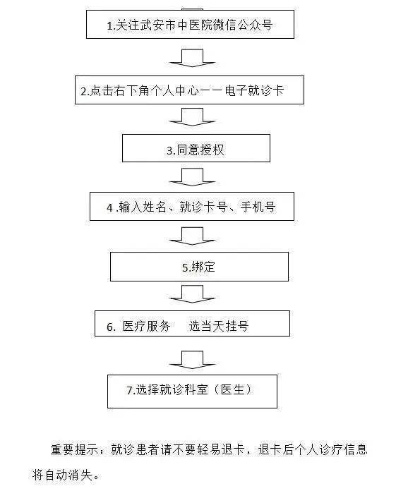 湘雅附二医院未挂号能否看病？就医流程详解。