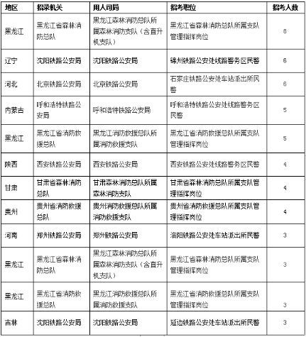 国考岗位表发布时间深度解析，预测与解读