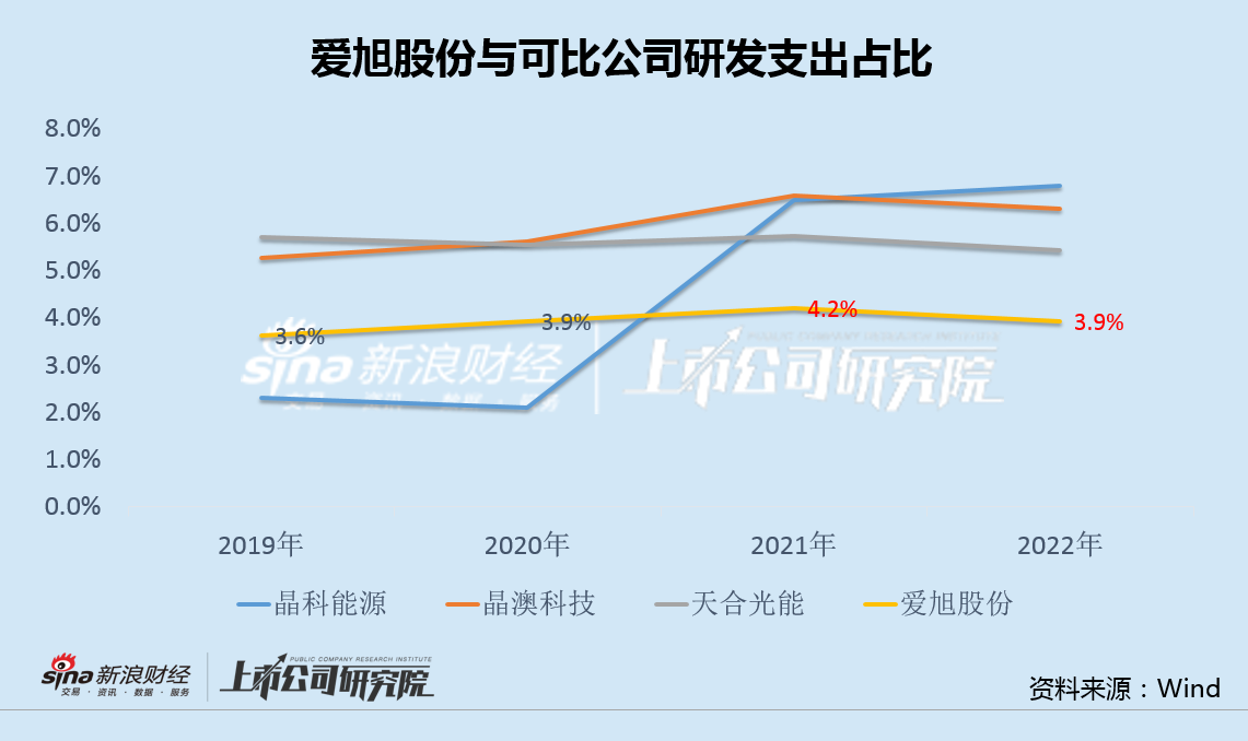 爱旭股份清洁能源巨头展望，2024年翻倍潜力，翻十倍之路聚焦点