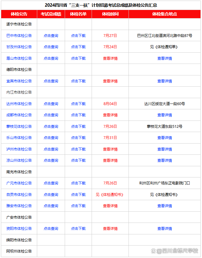 四川省省考官网体检标准详解及优化建议探讨