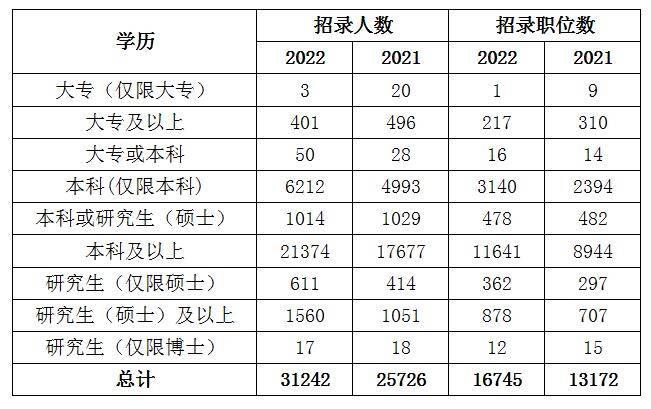 国考2025岗位表发布，贵州地区职位详细解析