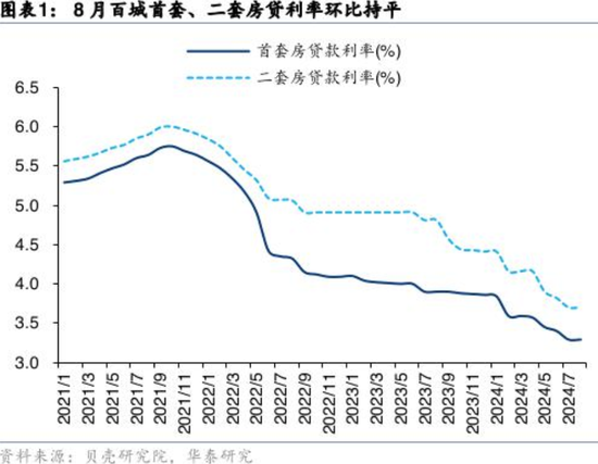 第3124页