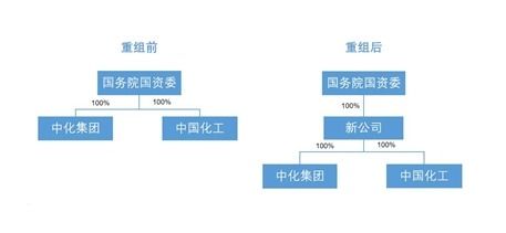 盛航股份，国企还是央企？背景与特色深度解读